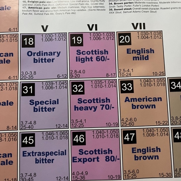 Periodic Table of Beer Large Poster College Collection Wall Decor, Size 24x36 - Picture 8 of 10